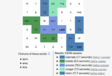 Wordiply Today – Daily Puzzle Guide, Answers Strategy & Tips