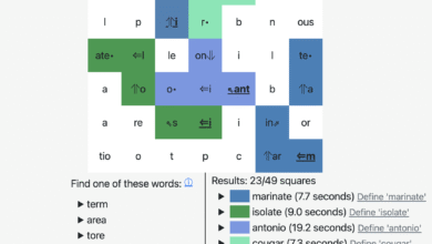 Wordiply Today – Daily Puzzle Guide, Answers Strategy & Tips