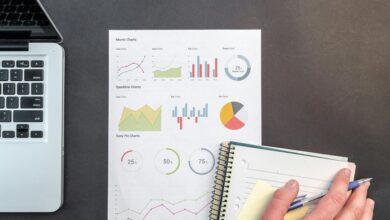 global business financial reporting